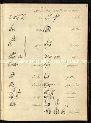 Handschrift mit Abreviaturen des 9.-16. Jahrhunderts