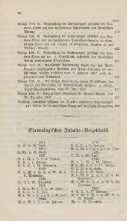 Chronologisches Inhalts-Verzeichniß.
