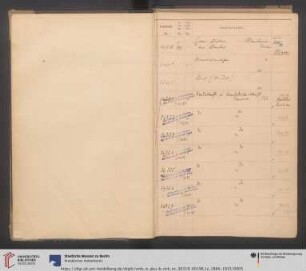 1884-1915 (Nr. IC 36318-IC 40196)