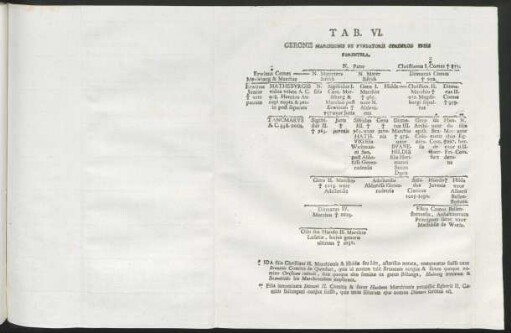 Tab. VI. Geronis Marchionis Et Fundatorie Gerenrod Ensis Parentela