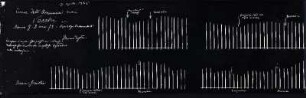 [Graphical recordings: fatigue]