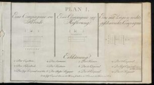 Plan I. - Plan VI.