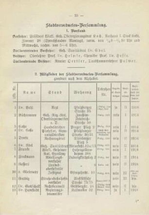 Stadtverordneten-Versammlung