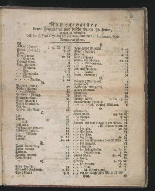 Namenregister derer angezeigten und beschriebenen Personen, ...