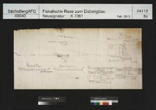 Grubenfeld von Gottlob Fundgrube bei Jocketa und angrenzende Grubenfelder von Reinhilde und Unverhofft Glück Fundgrube