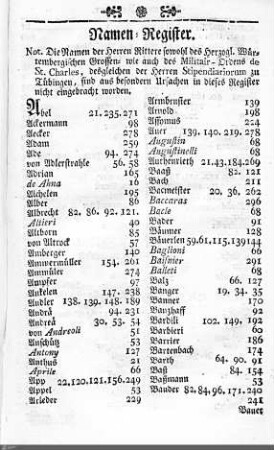 Personenregister