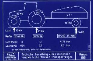 Typische Bereifung eines modernen landwirtschaftlichen Transportzuges