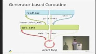 Gevent: asynchronous I/O made easy