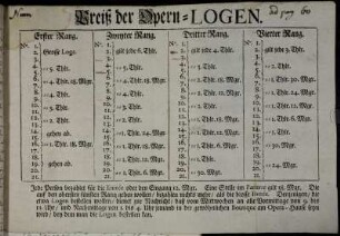 Preiß der Opern-Logen.
