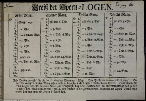 Preiß der Opern-Logen.