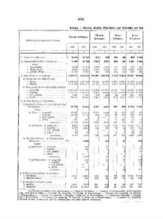 Die Privatschulen und die sonstigen niederen Schulen : Anhang I ; Schulen, Klassen, Schulkinder und Lehrkräfte auf dem Gebiete des gesammten niederen Schulwesens in Preußen, 1886 und 1891