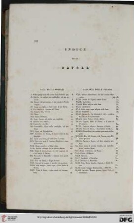 Indice delle tavole