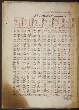Tabelle: f. 48r-49v