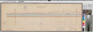 Lippe-Seitenkanal Blatt 6 Längenprofil Station 108+9 - 130+34 1908 1 : 100/2500 35,5 x 99 farb. Druck Königliche Kanalbaudirektion Regierung Arnsberg