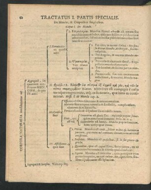 Tractatus I. Partis Specialis.