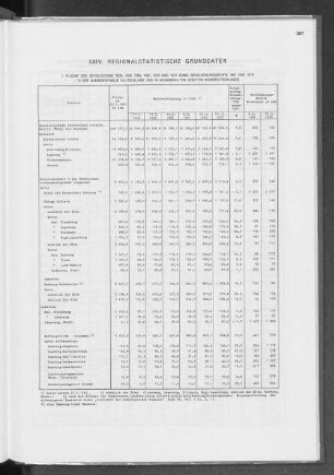 XXIV. Regionalstatistische Grunddaten