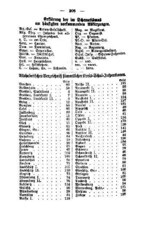Erklärung der im Schematismus am häufigsten vorkommenden Abkürzungen