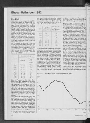 Eheschließungen 1982