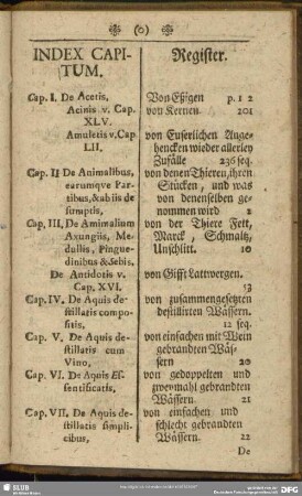 Index Capitum