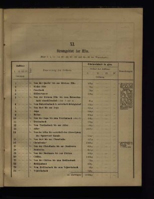 XI. Stromgebiet der Elbe.