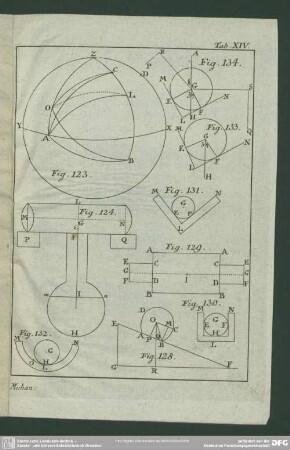 [Fig. 123.- 124., 128. - 134.]