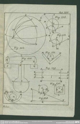 [Fig. 123.- 124., 128. - 134.]