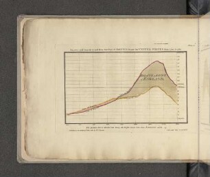 Observations on the Trade to the United States.