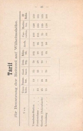Tarif für Benutzung der Reitesel auf Wilhelmshöhe.