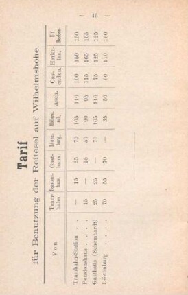 Tarif für Benutzung der Reitesel auf Wilhelmshöhe.