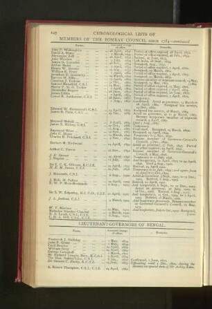 Chronological List of Members of the Bombay Council