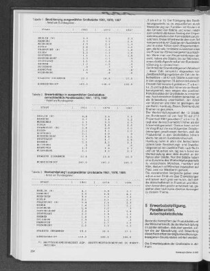 Bevölkerung ausgewählter Großstädte 1961, 1970, 1987