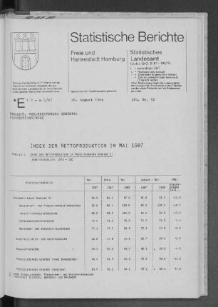 Index der Nettoproduktion im Mai 1987 : Lfd. Nr. 32