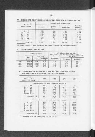 Lebendgeborene 1986 bis 1989
