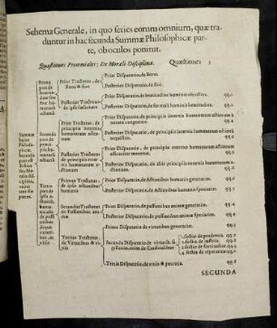 Schema Generale, in quo series eorum omnium, quæ traduntur in hac secunda Summæ Philosophicæ parte, ob oculos ponitur.