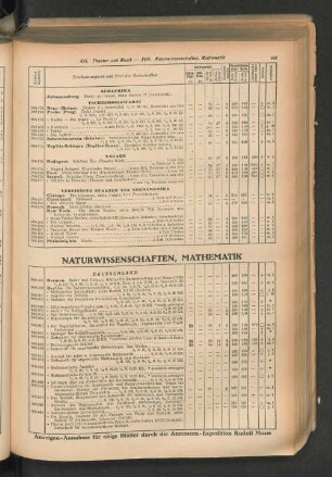 Naturwissenschaften, Mathematik