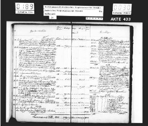 Registrande für das Jahr 1869