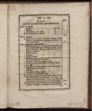 Etat der übrigen Aemter und Bedienten