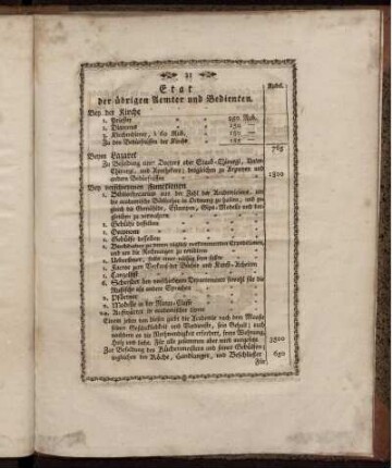 Etat der übrigen Aemter und Bedienten