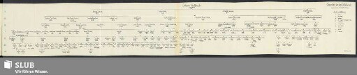 Stammtafel der Familie Hultzsch