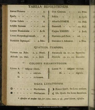 Tabella Revolutionum