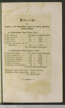 Uebersicht der Häuser- und Einwohnerzahl der beiden Fürstenthümer Reuß