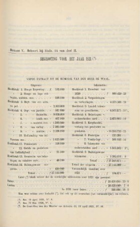 Bijlage V. Behoort bij bladz. 14 van deel II. Begrooting voor het jaar 1821