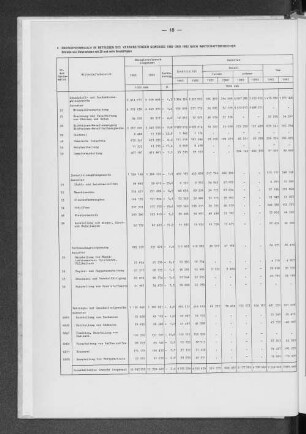 4 Energieverbrauch in Betrieben des Verarbeitenden Gewerbes 1982 und 1983 nach Wirtschaftsbereichen