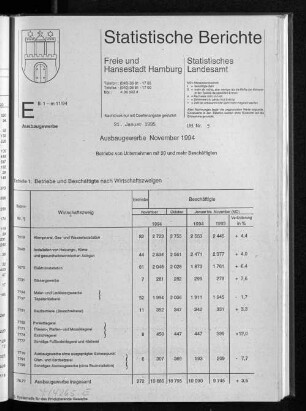 Ausbaugewerbe November 1994 : Lfd. Nr. 5