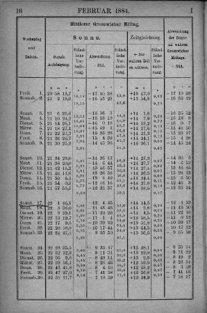 Februar 1884.