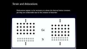 Quantum Dots (Coherence) I: Electron spin qubits in silicon quantum dots