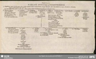 Tabulae I. Familiae Augustae Lucemburgensis [Assertiones]