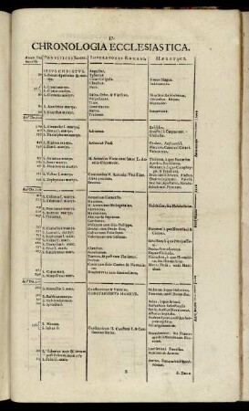 Chronologia Ecclesiastica.