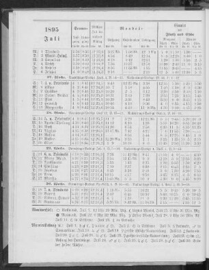 1895. Juli.
