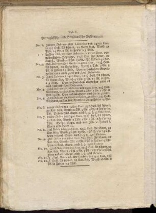 [Abbildungsbeschreibung] Tab. I. Portugiesische und Brasilianische Goldmünzen